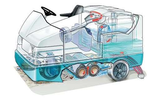 floor scrubber diagram